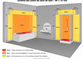 Schéma des zones électriques de salle de bain selon la NF C 15-100